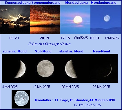 Sonnenaufgang - Mondphasen